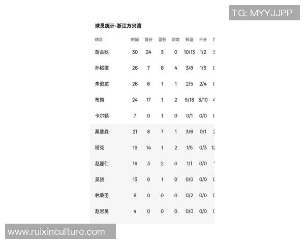 北京篮球队在联合会杯积分榜中以59分稳居第一名表现出色 北京篮球队在联合会杯积分榜中以59分稳居第一名表现出色