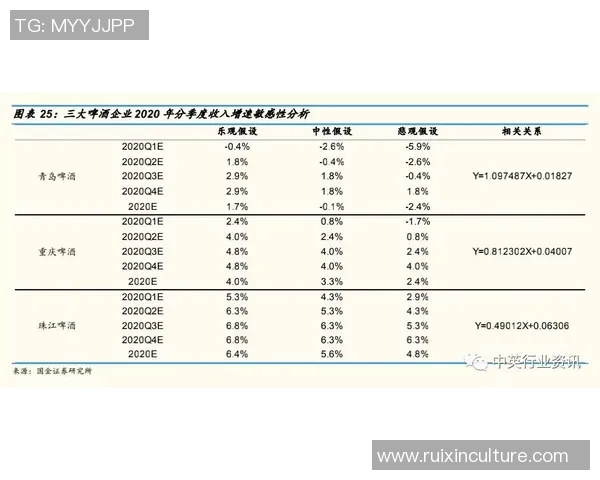 独家解析：WE战队节奏变化对比及其影响分析