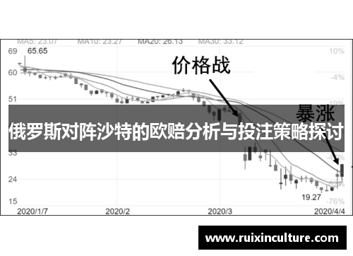 俄罗斯对阵沙特的欧赔分析与投注策略探讨